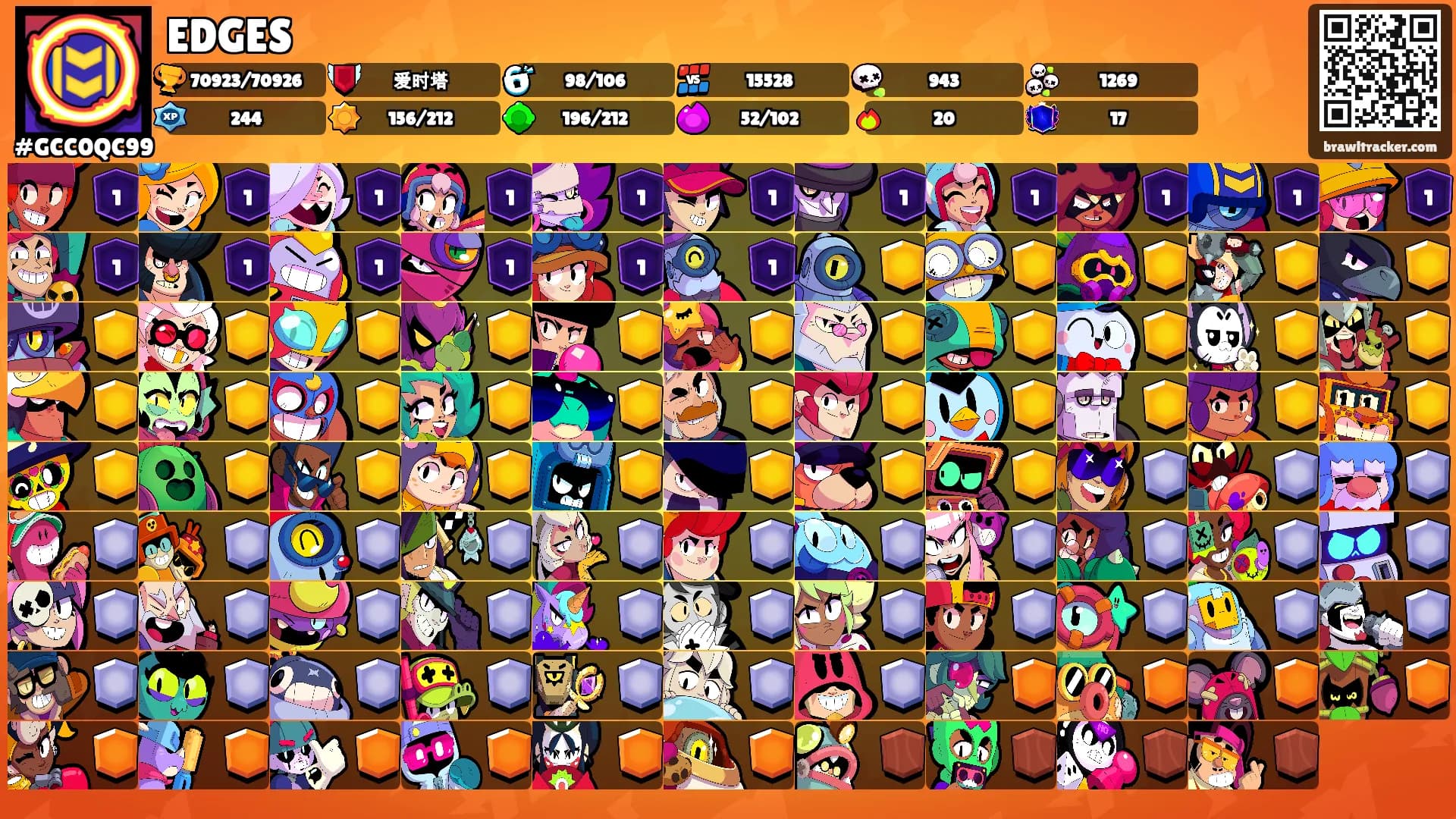 EDGES's Ranks