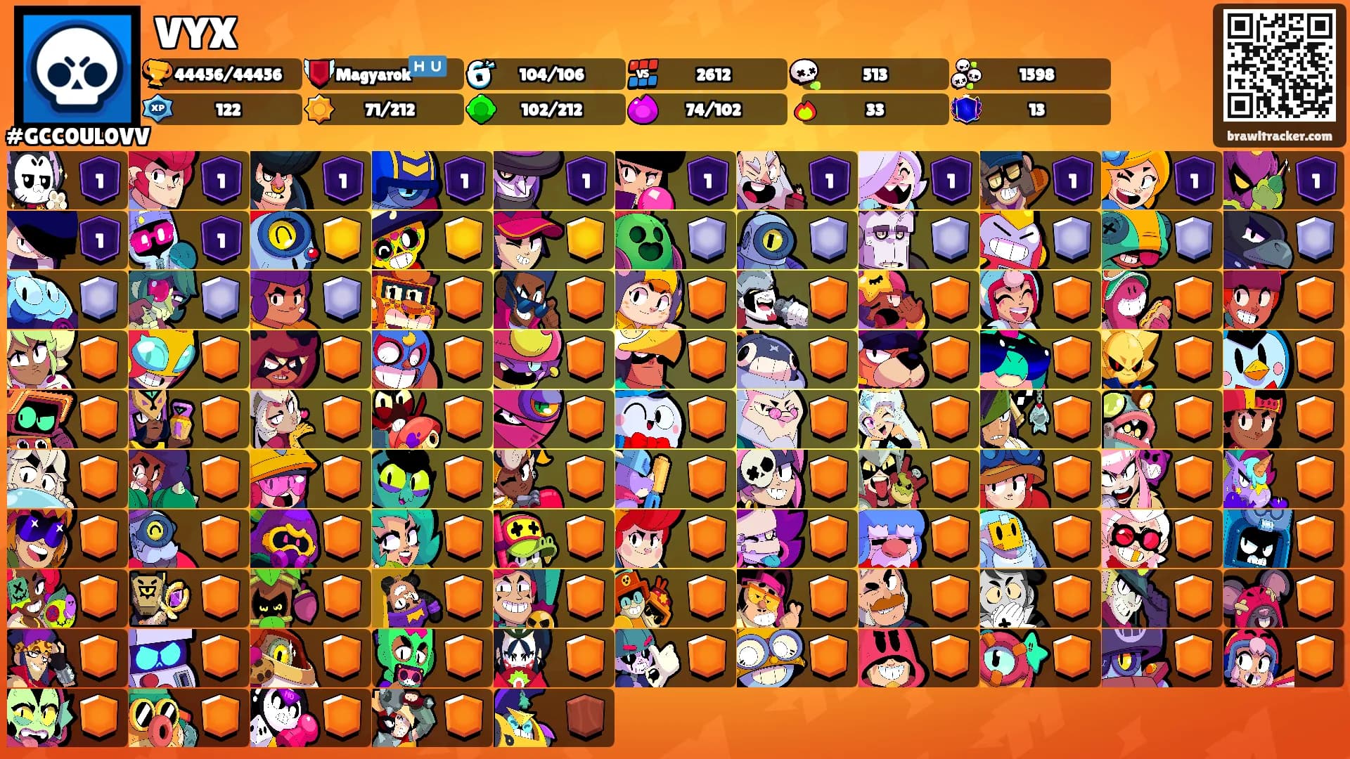 VYX's Ranks