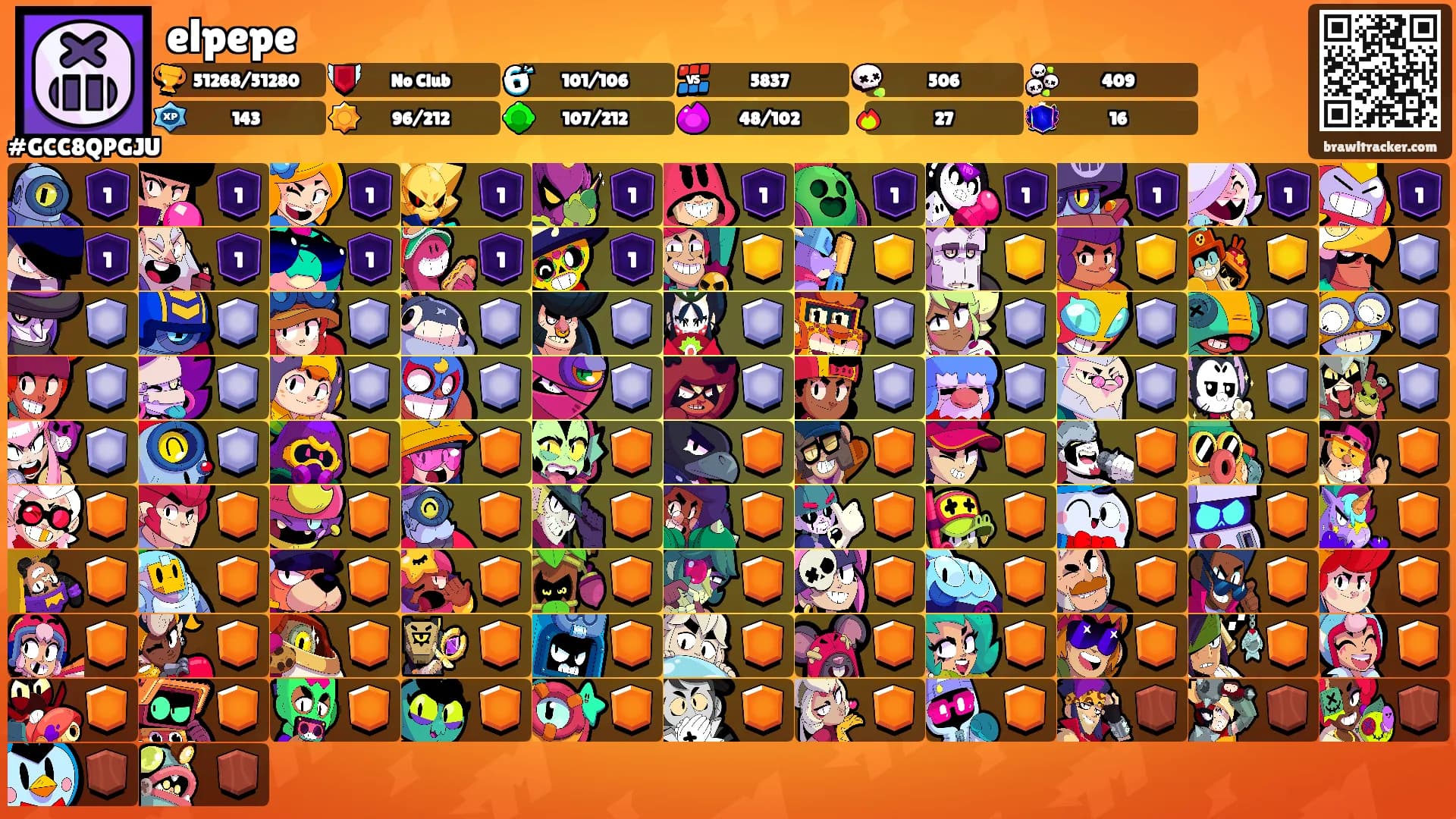 elpepe's Ranks