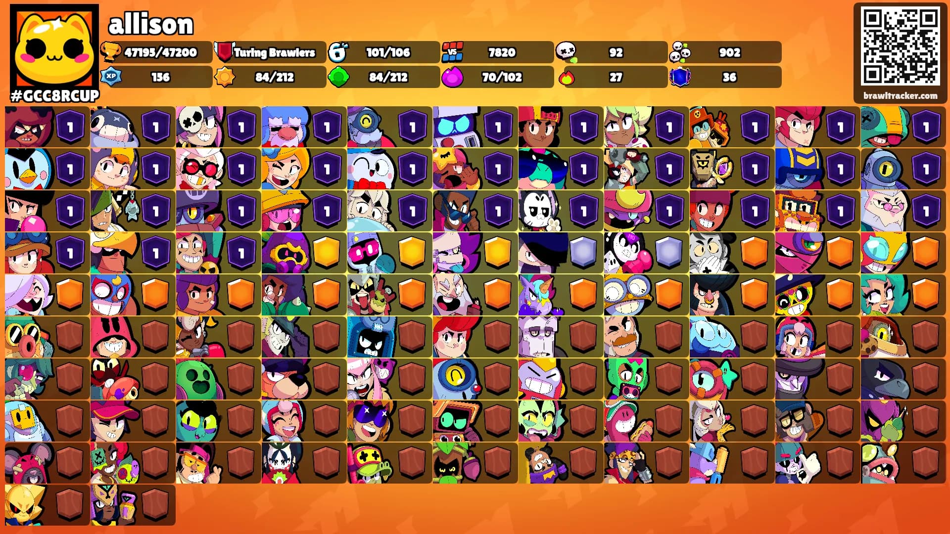 allison's Ranks