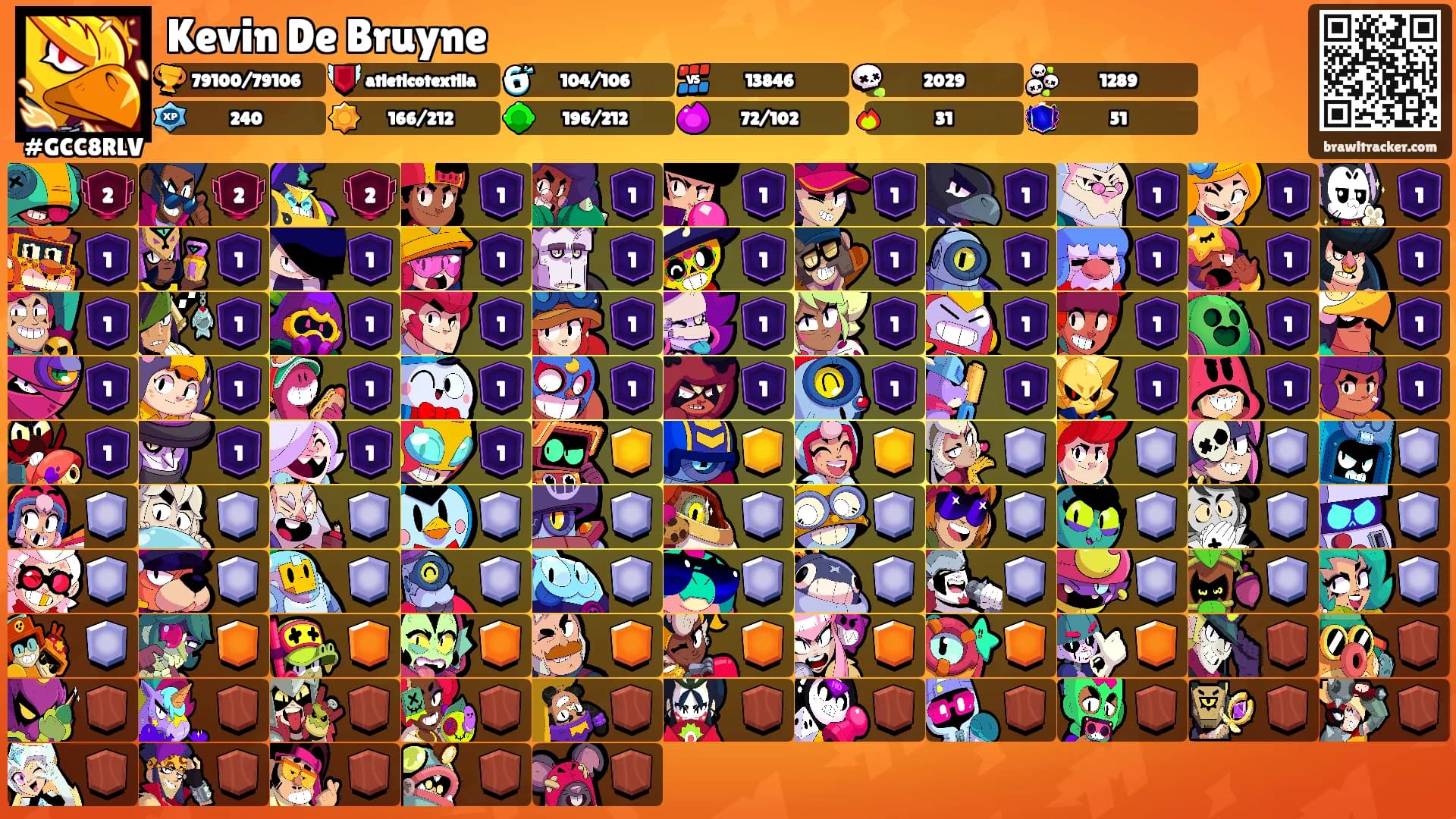 Kevin De Bruyne's Ranks