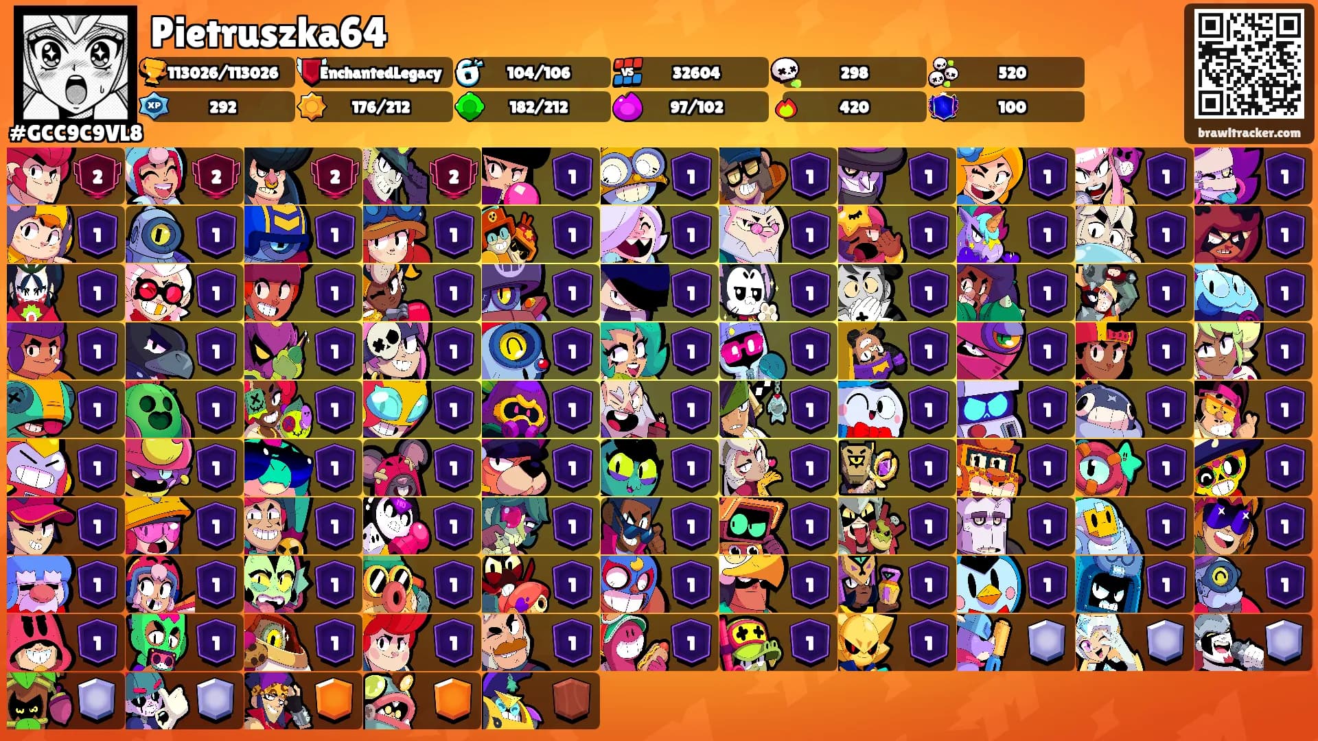 Pietruszka64's Ranks