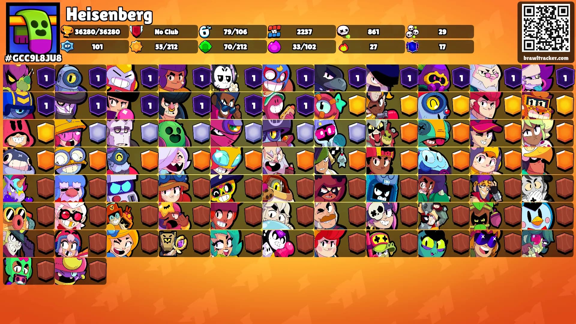 Heisenberg's Ranks