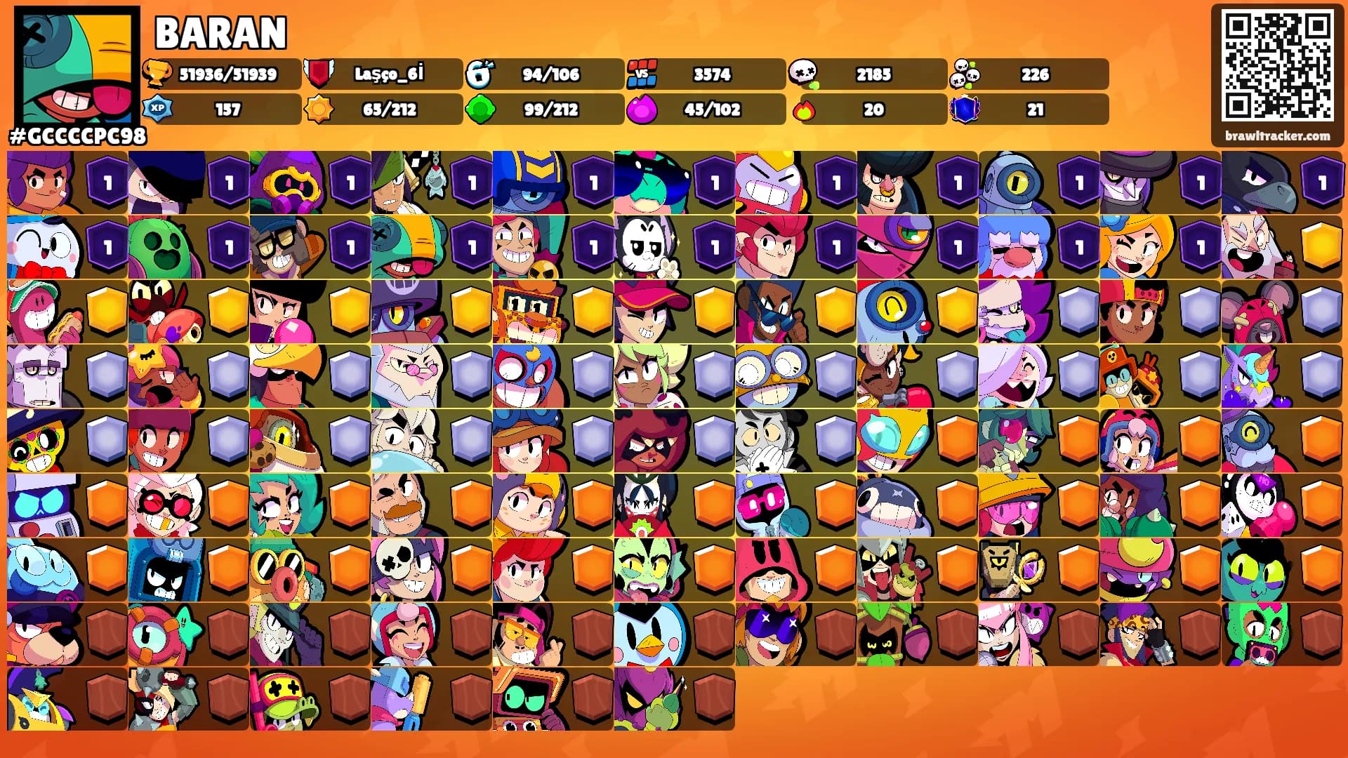 BARAN's Ranks