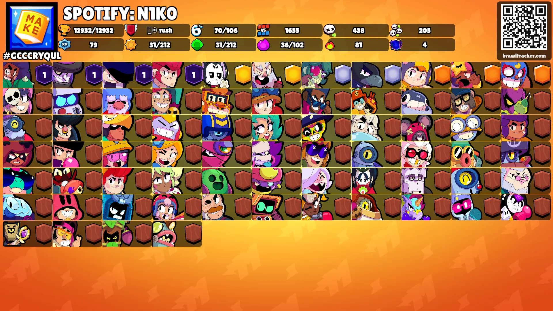 SPOTIFY: N1K0's Ranks