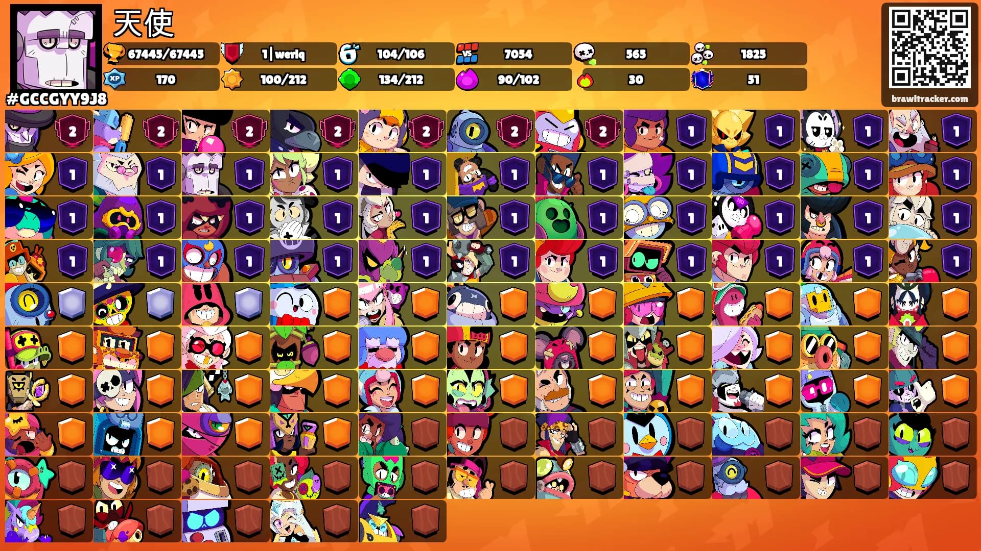 天使's Ranks