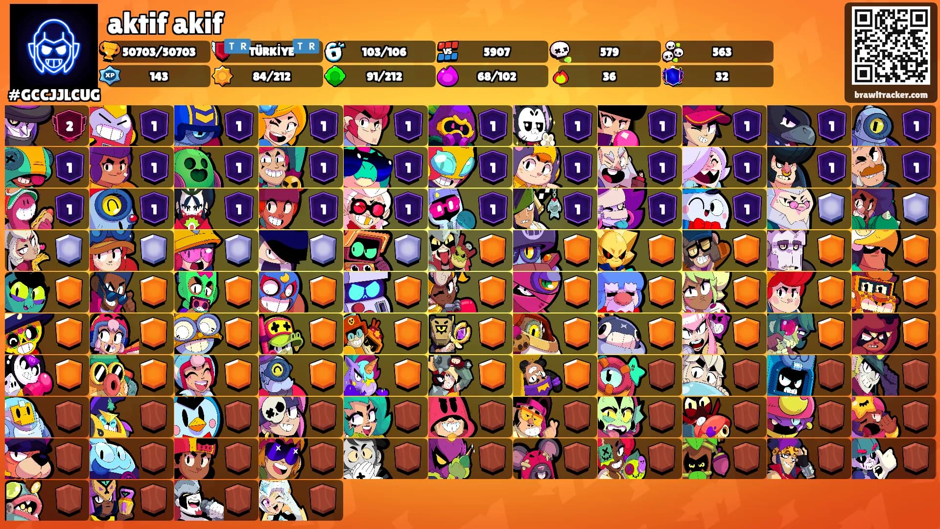 aktif akif's Ranks
