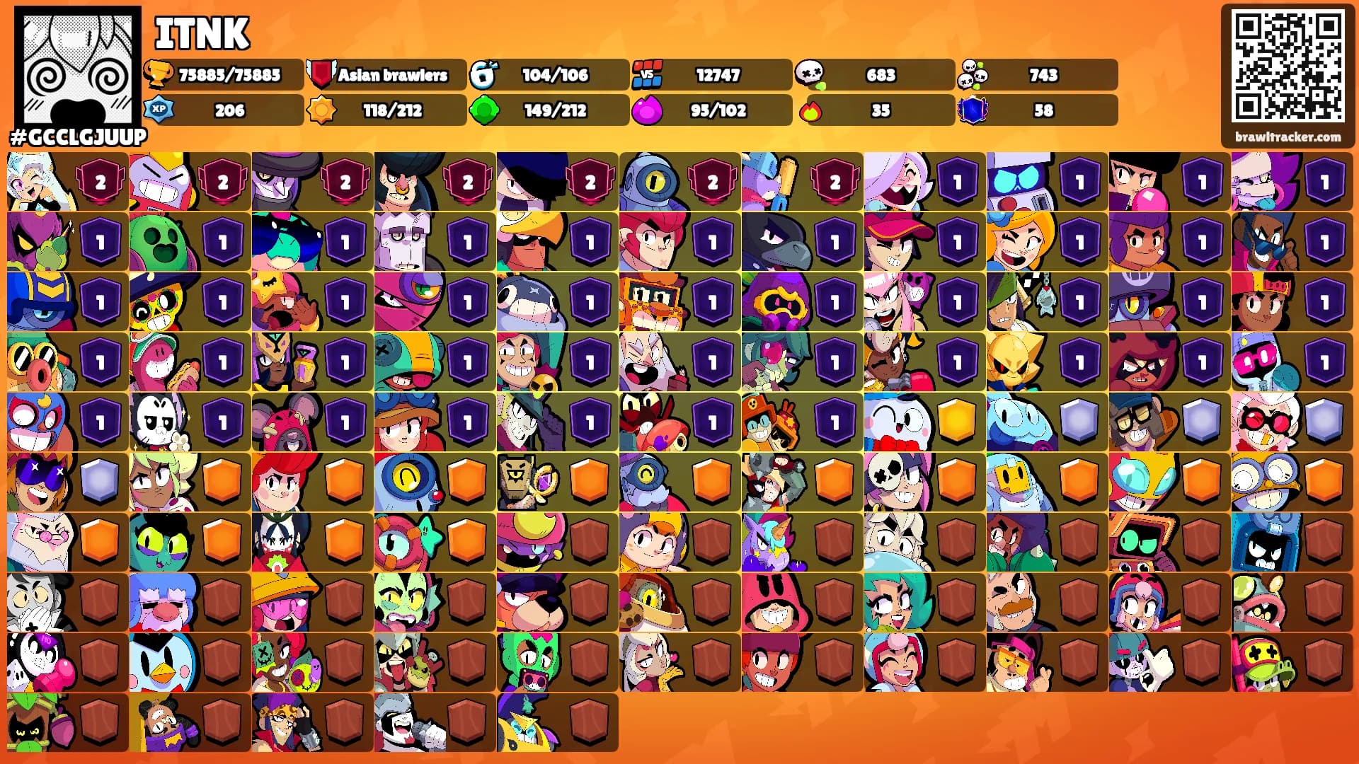 ITNK's Ranks