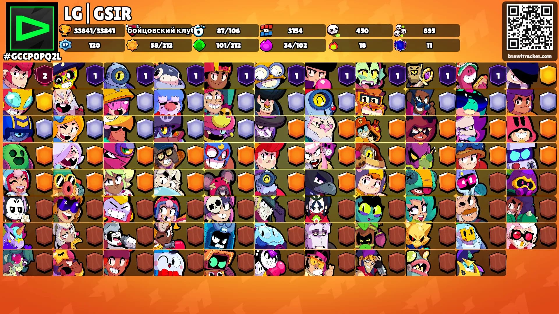 LG|GSIR's Ranks