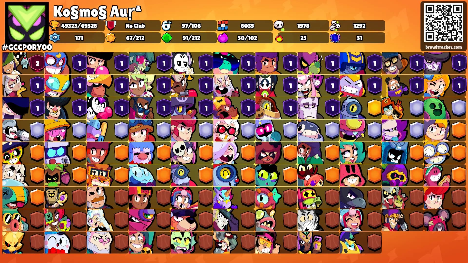 Ko§mo§ Auṛª's Ranks