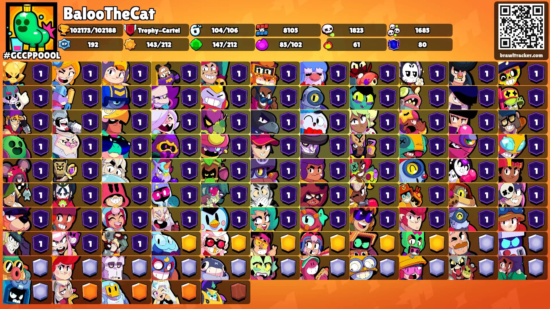 BalooTheCat's Ranks