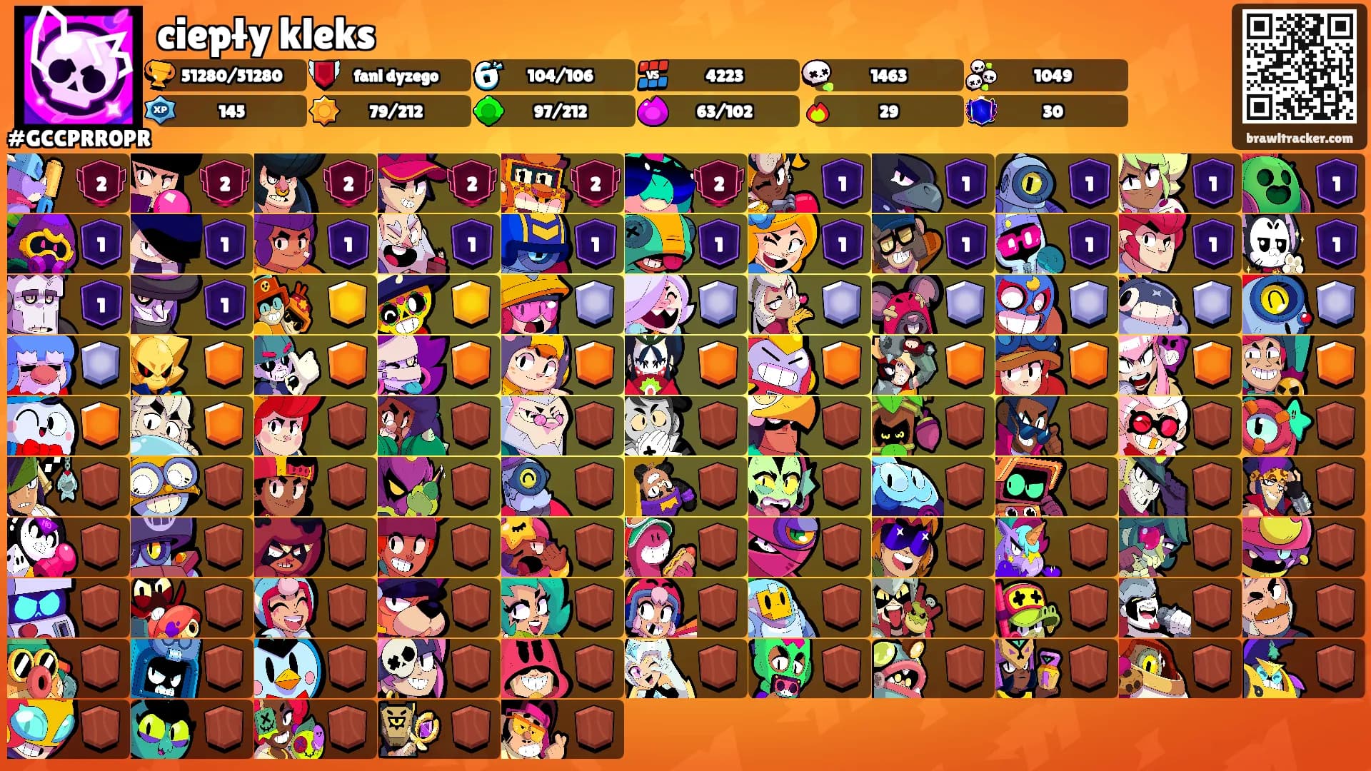 ciepły kleks's Ranks