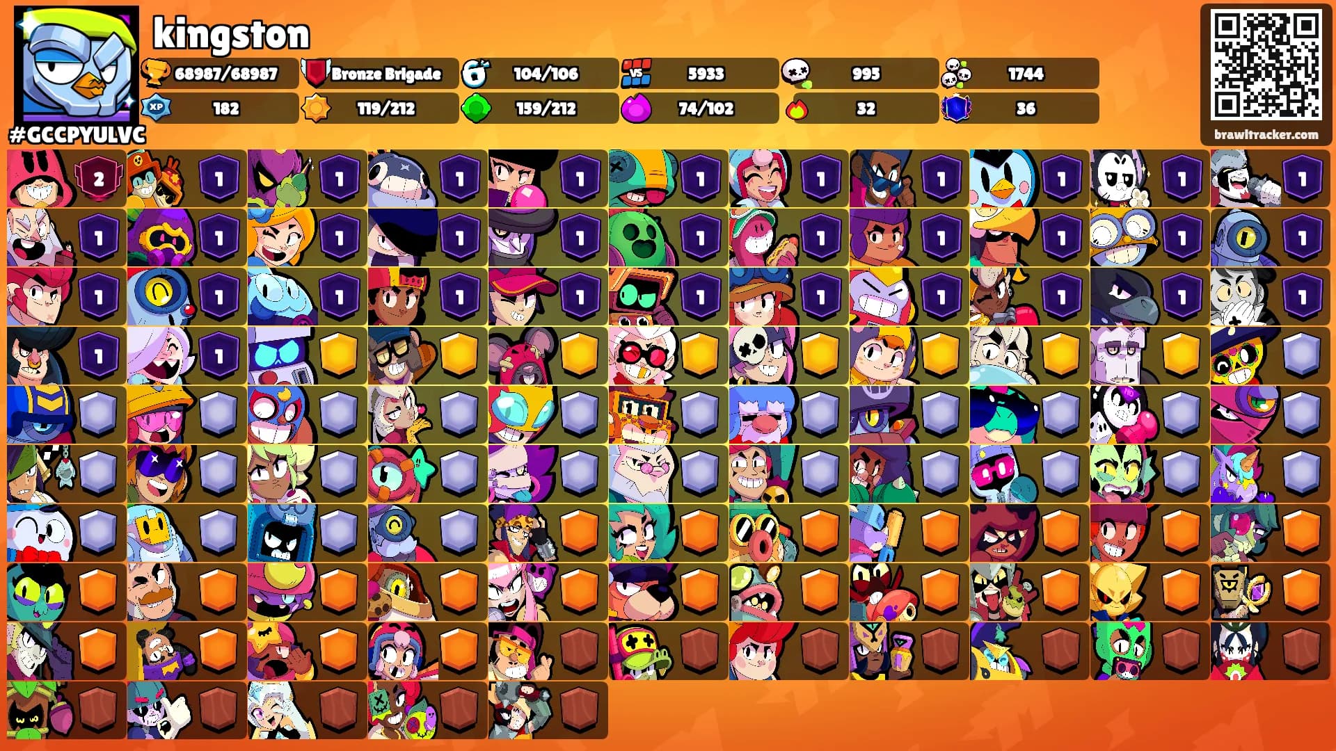 kingston's Ranks