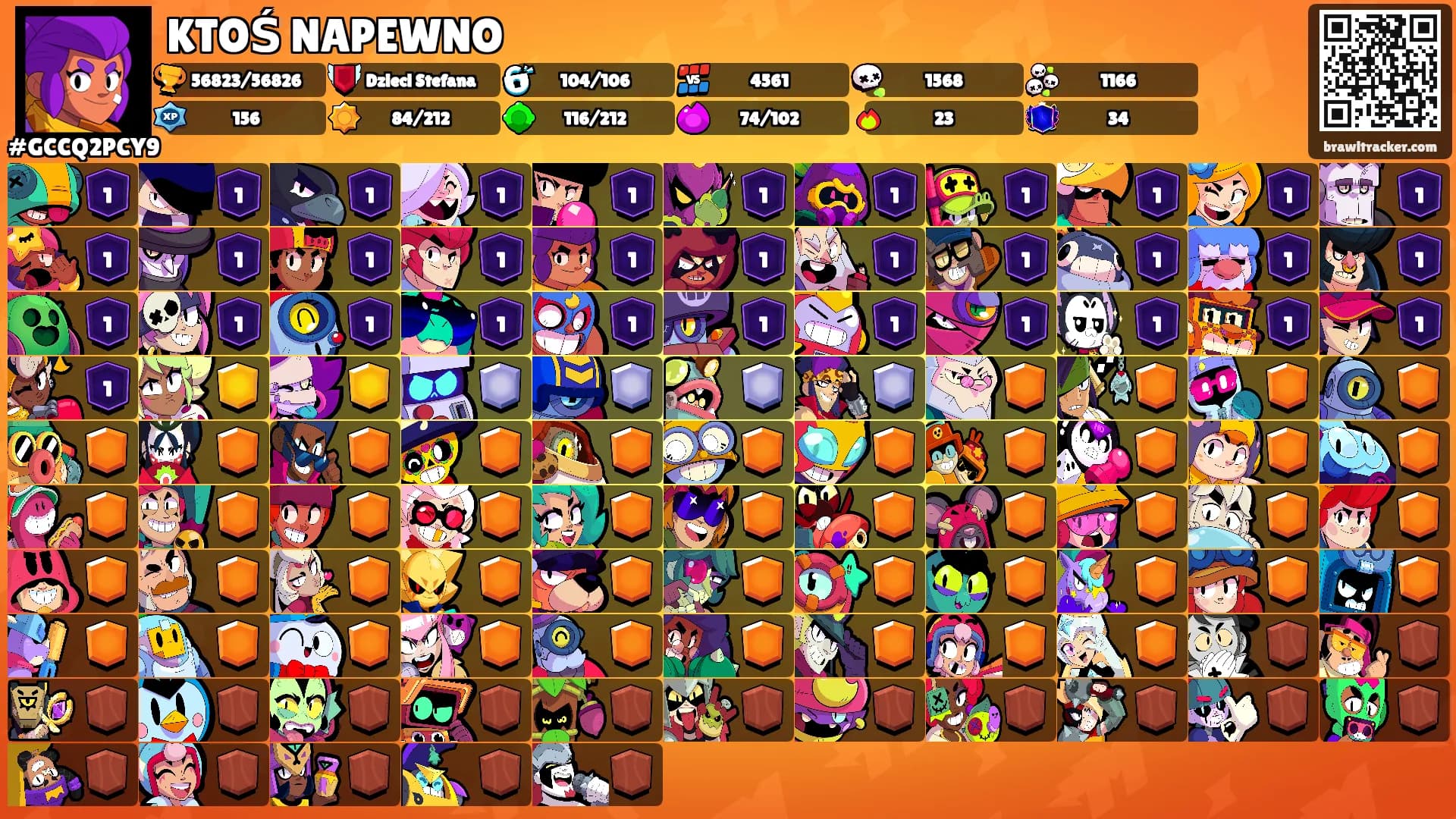 KTOŚ NAPEWNO's Ranks