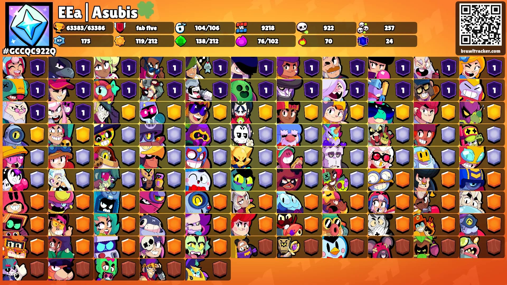 EEa|Asubis🍀's Ranks