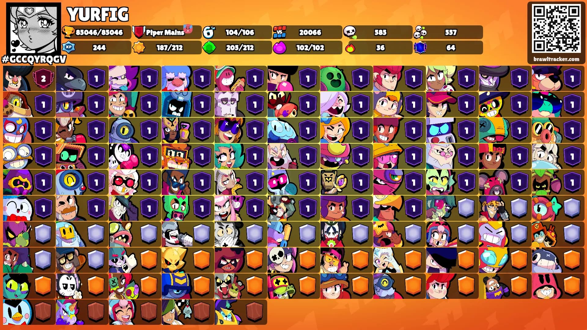 YURFIG's Ranks