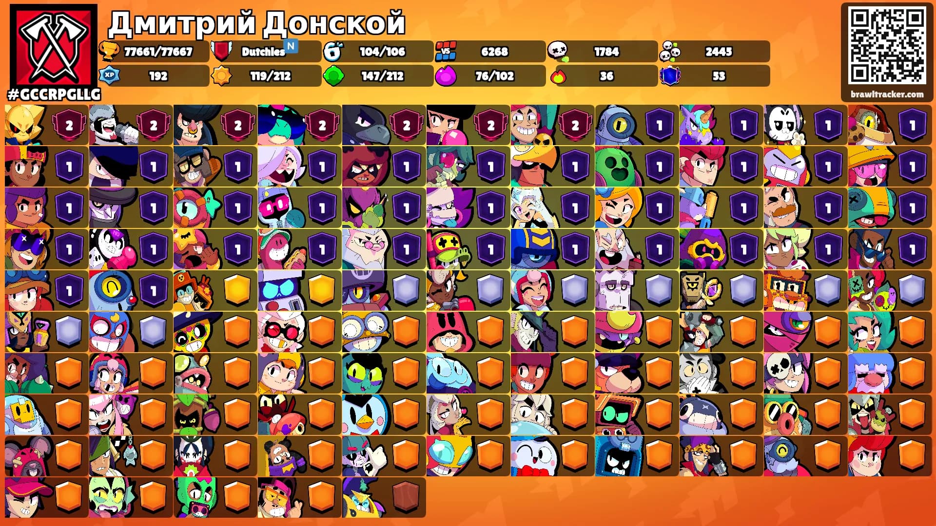 Дмитрий Донской's Ranks