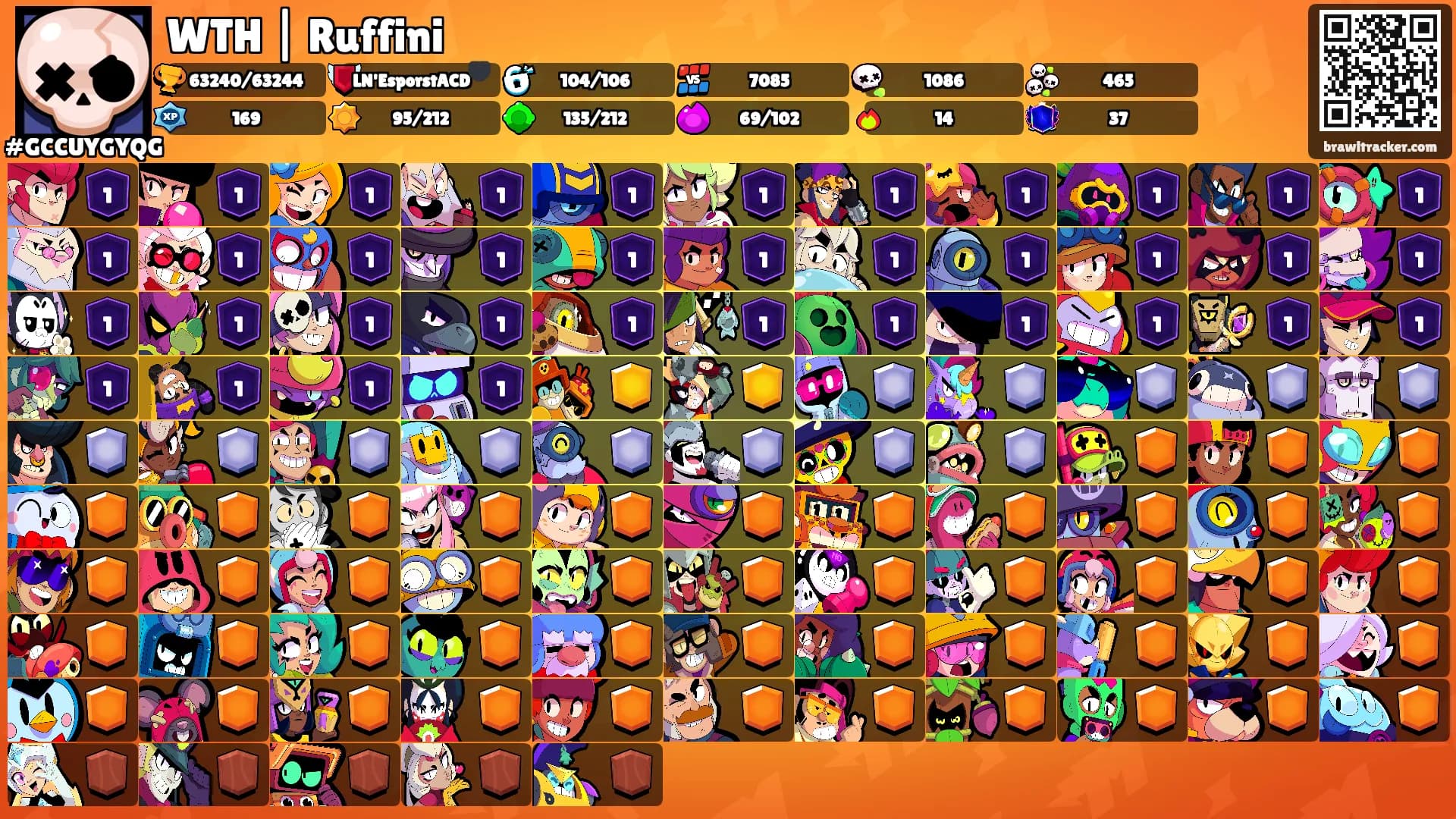 WTH | Ruffini's Ranks