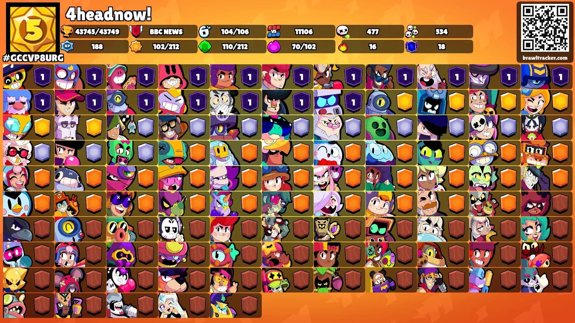 4headnow!'s Ranks