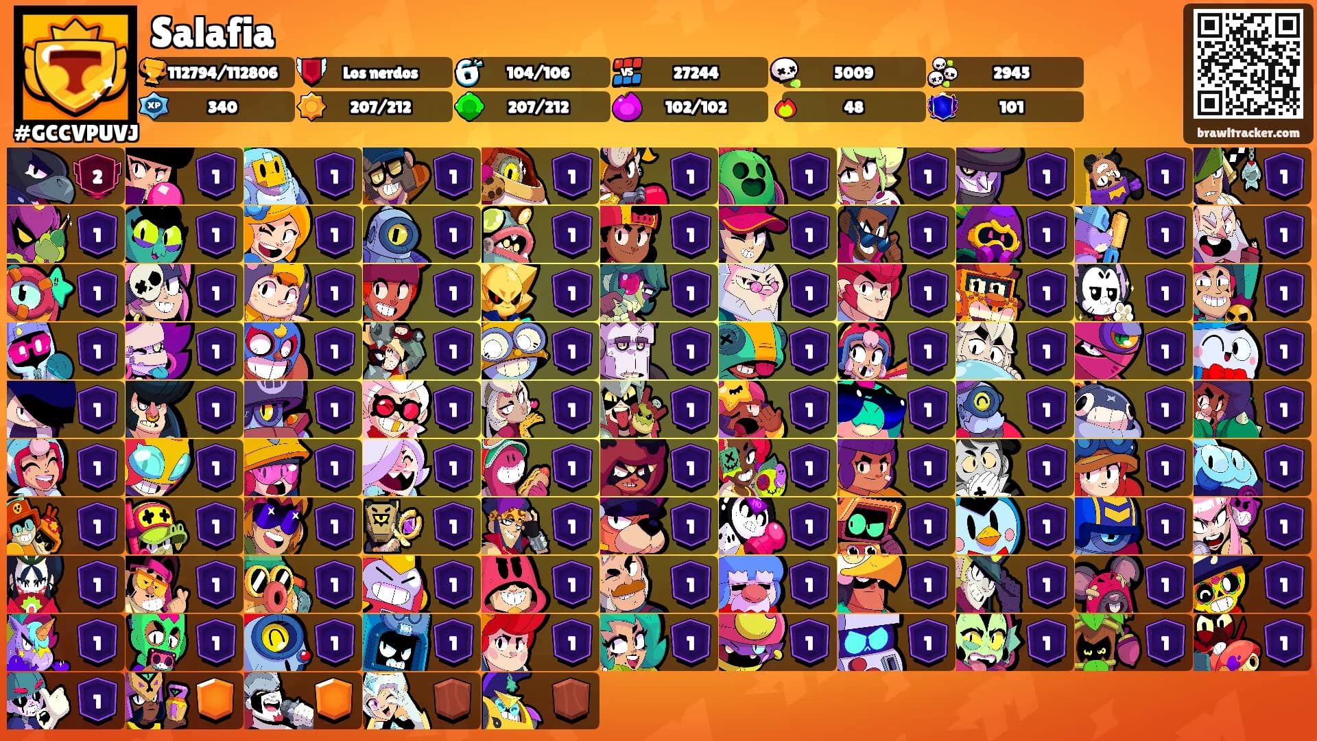 Salafia's Ranks