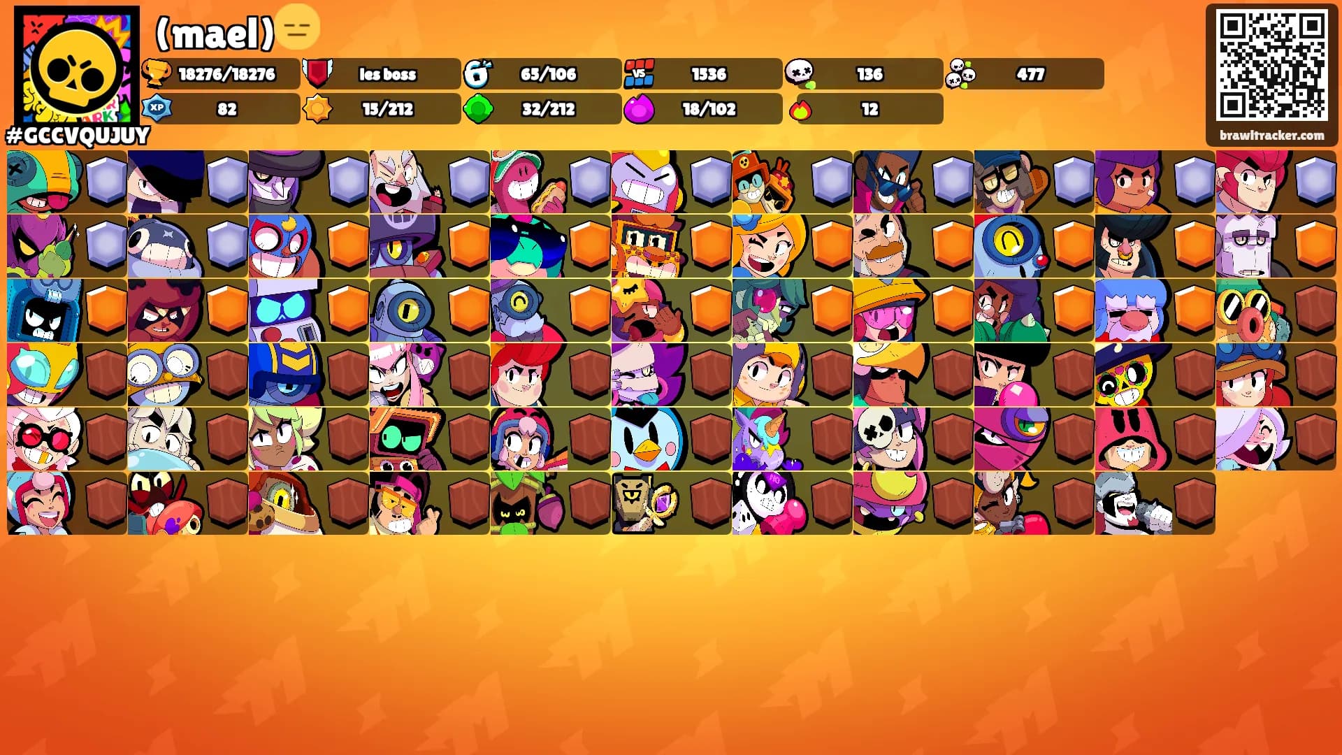 (mael)😑's Ranks