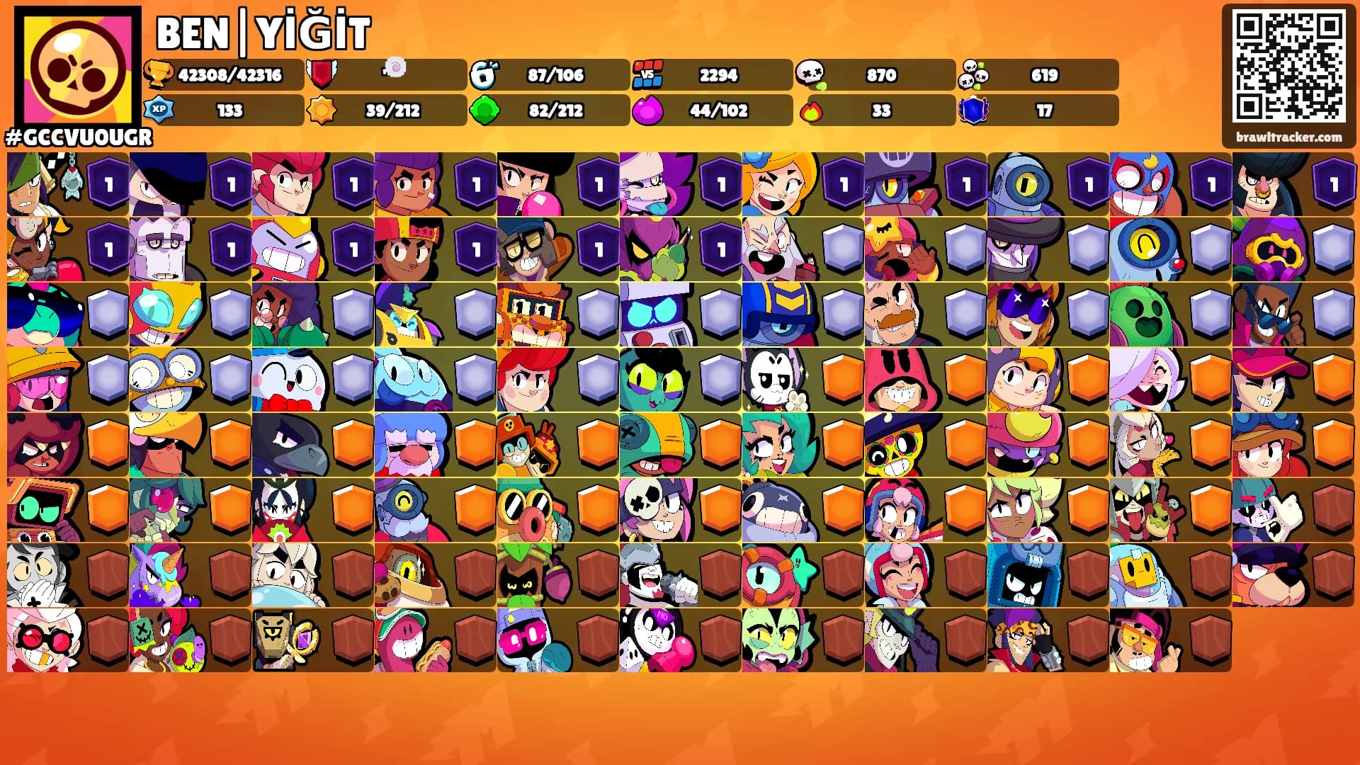 BEN|YİĞİT's Ranks