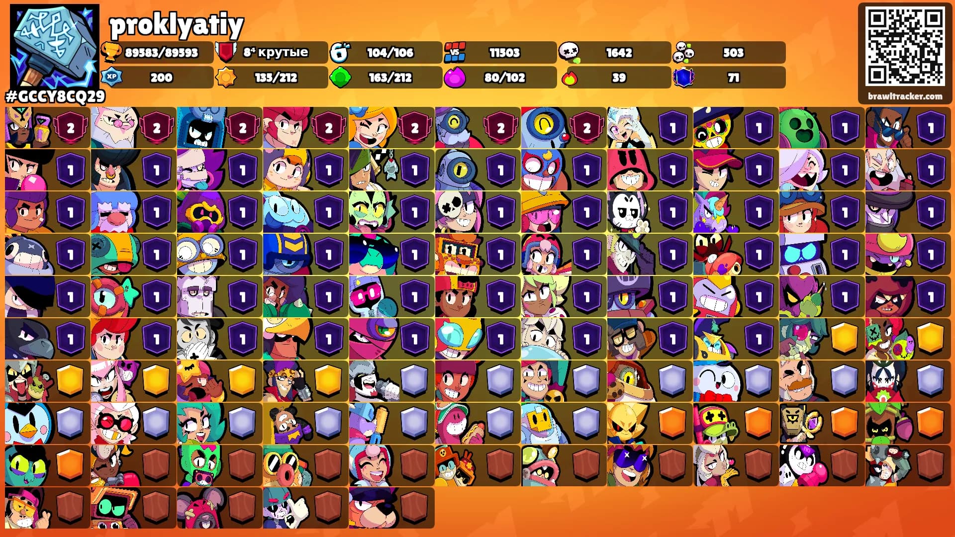 proklyatiy's Ranks