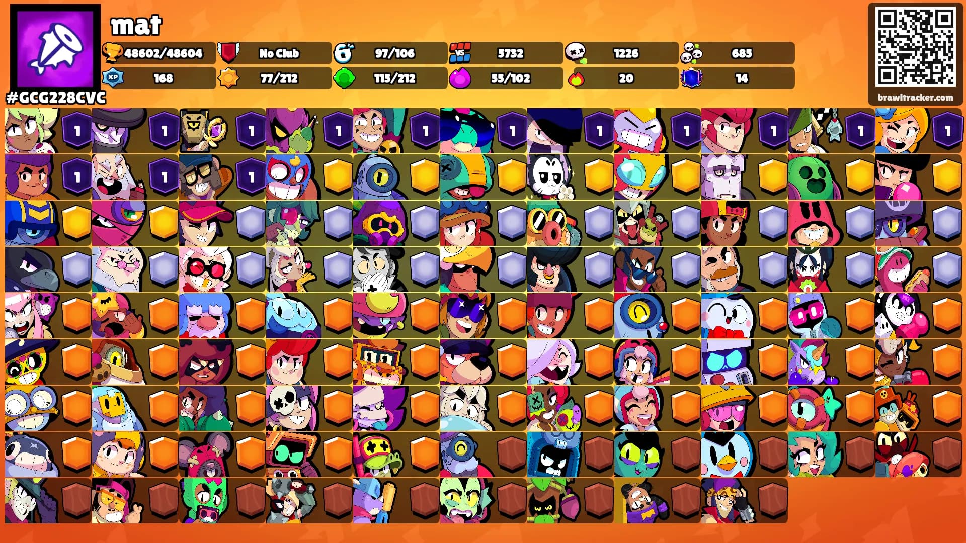 mat's Ranks