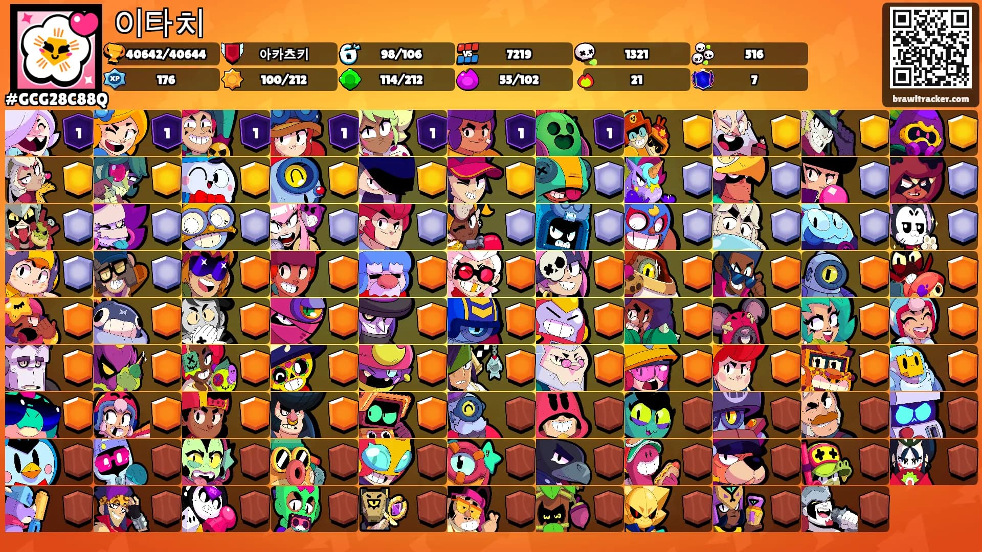 이타치's Ranks