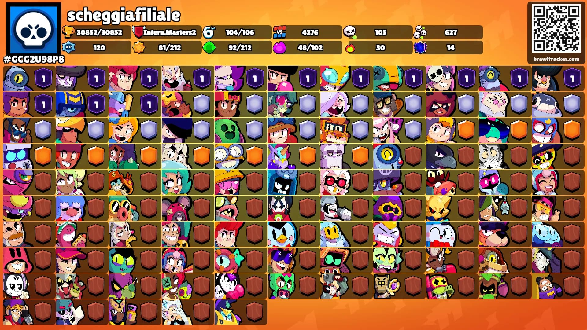 scheggiafiliale's Ranks
