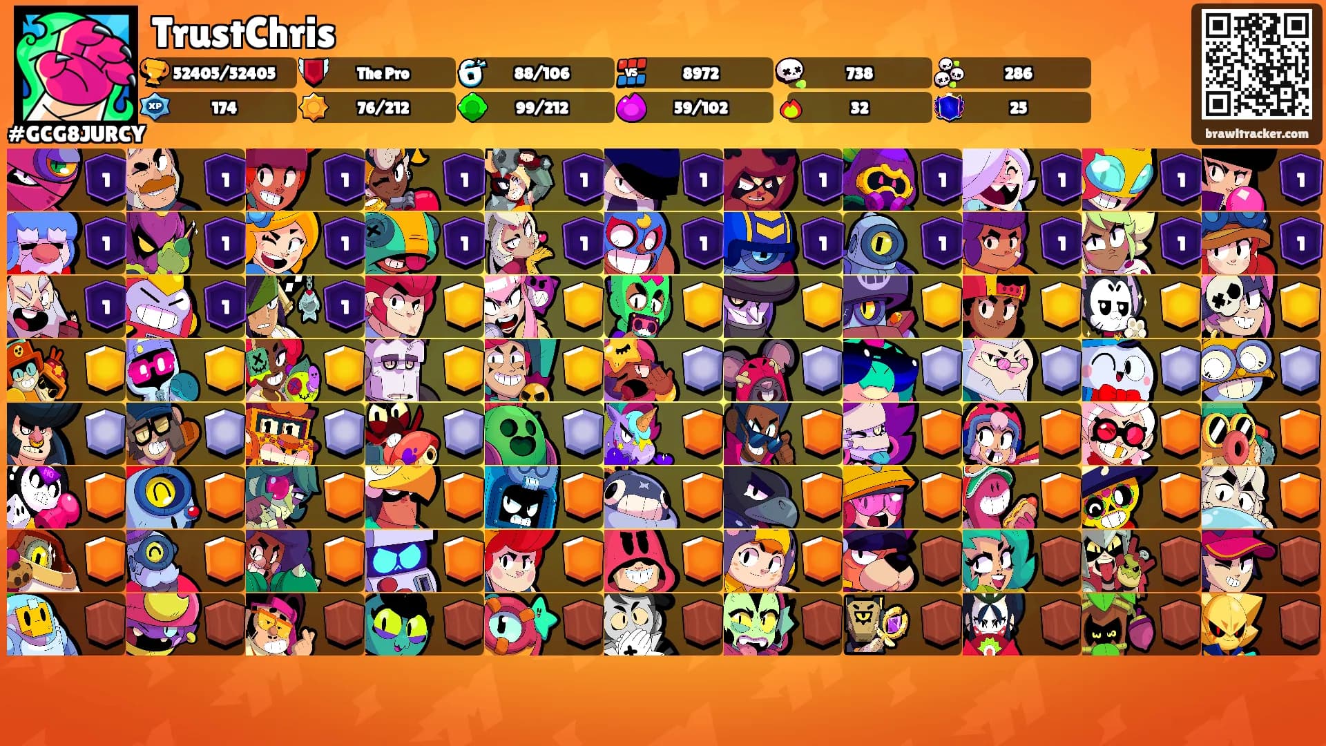 TrustChris's Ranks