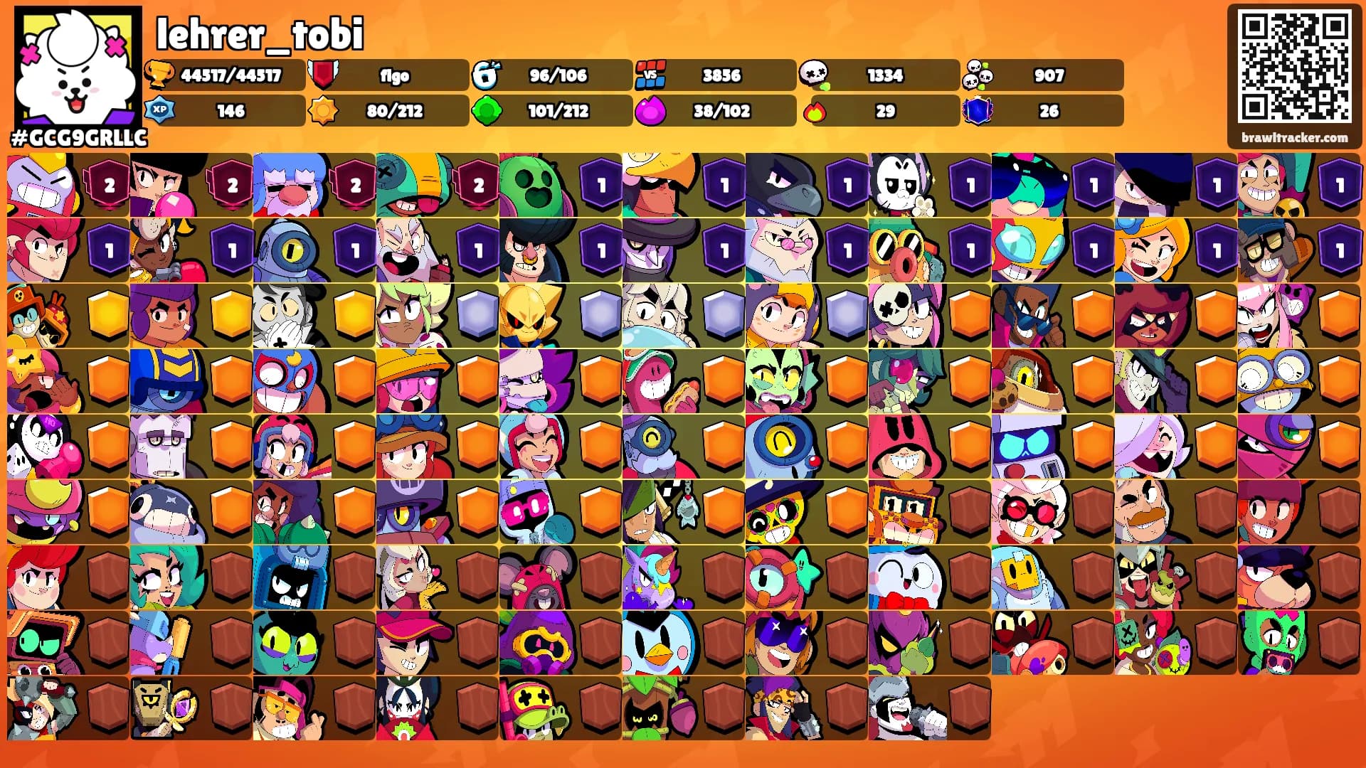 lehrer_tobi's Ranks