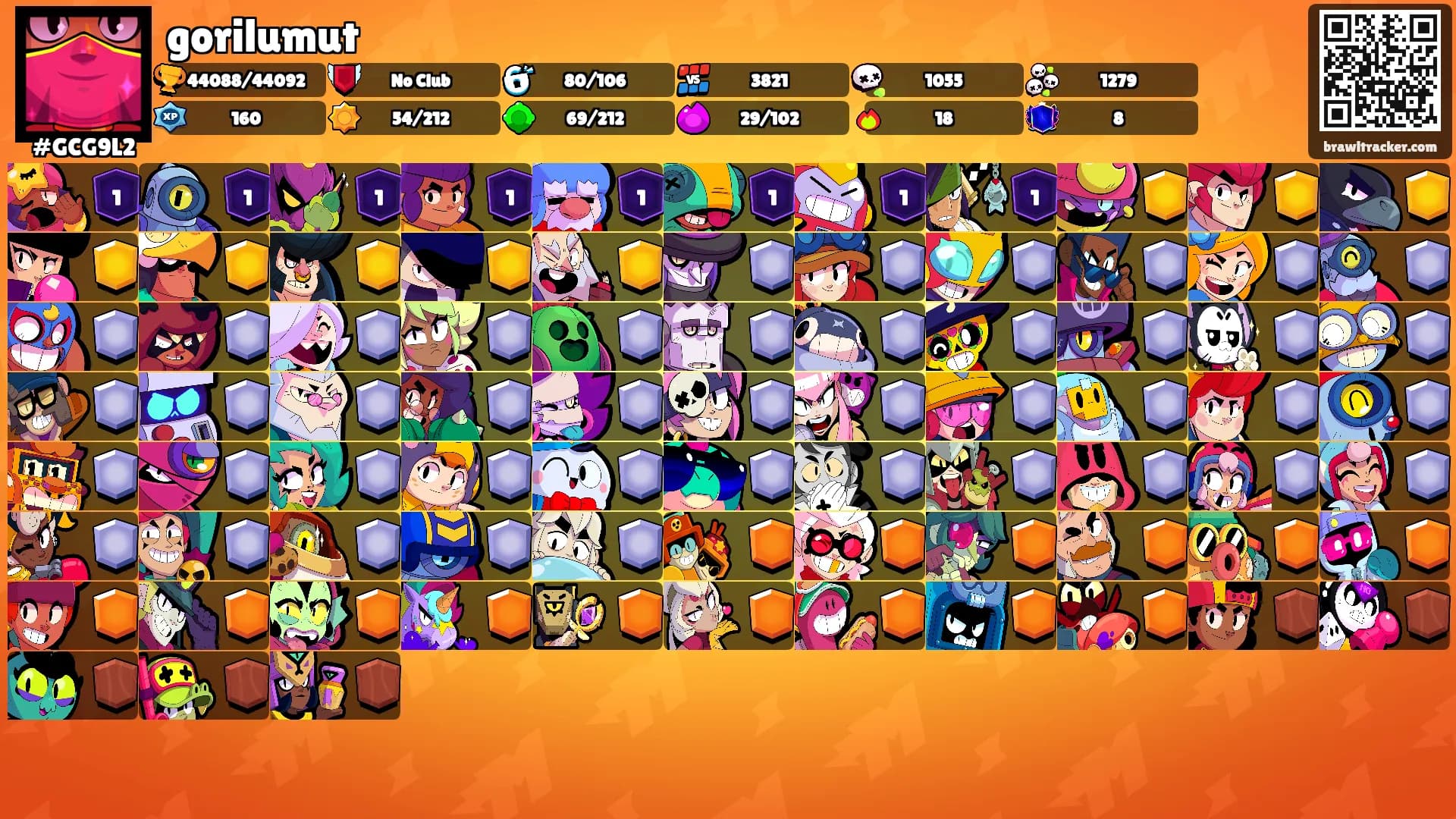 gorilumut's Ranks
