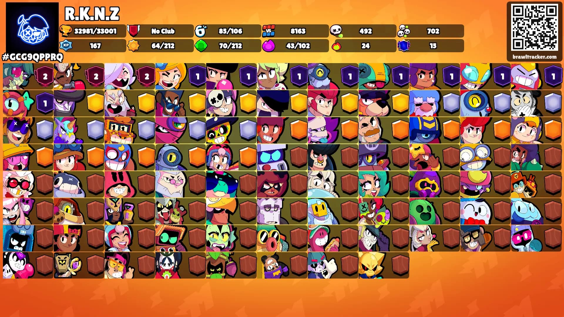 R.K.N.Z's Ranks