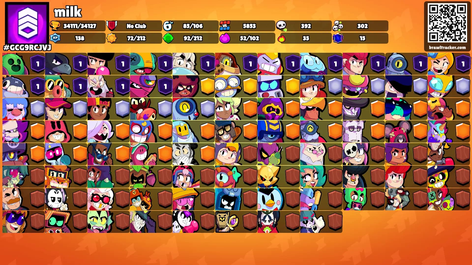 milk's Ranks