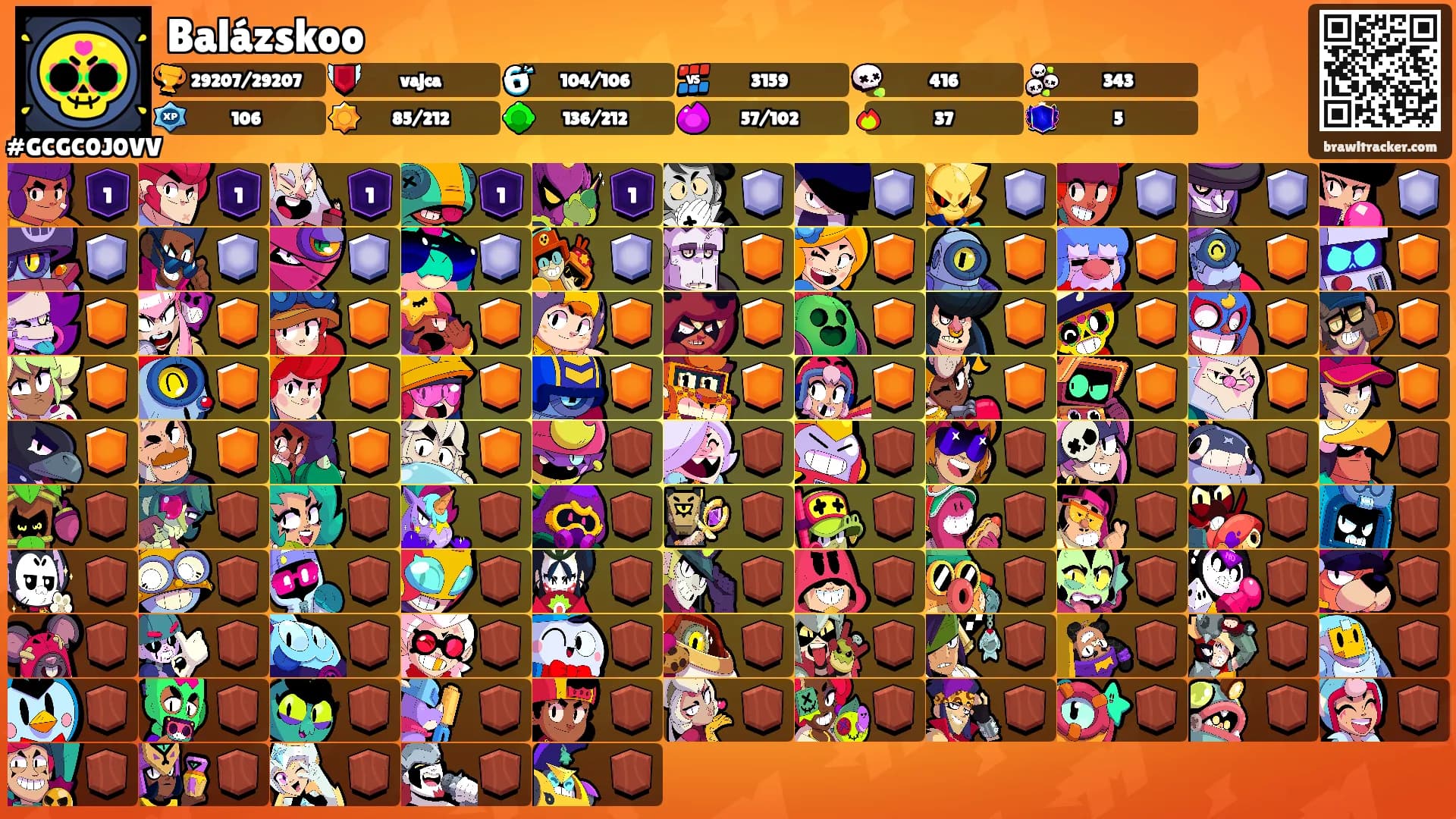 Balázskoo's Ranks