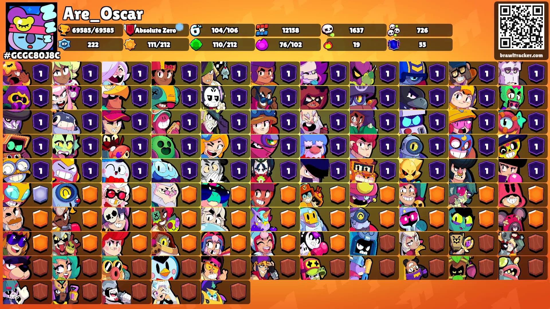 Are_Oscar's Ranks