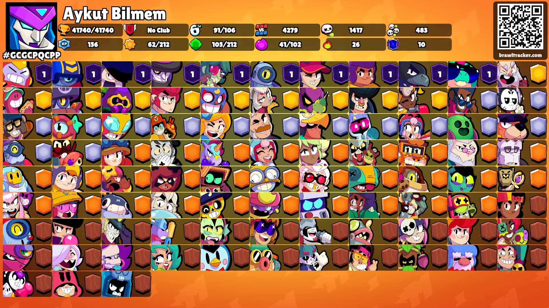 Aykut Bilmem's Ranks