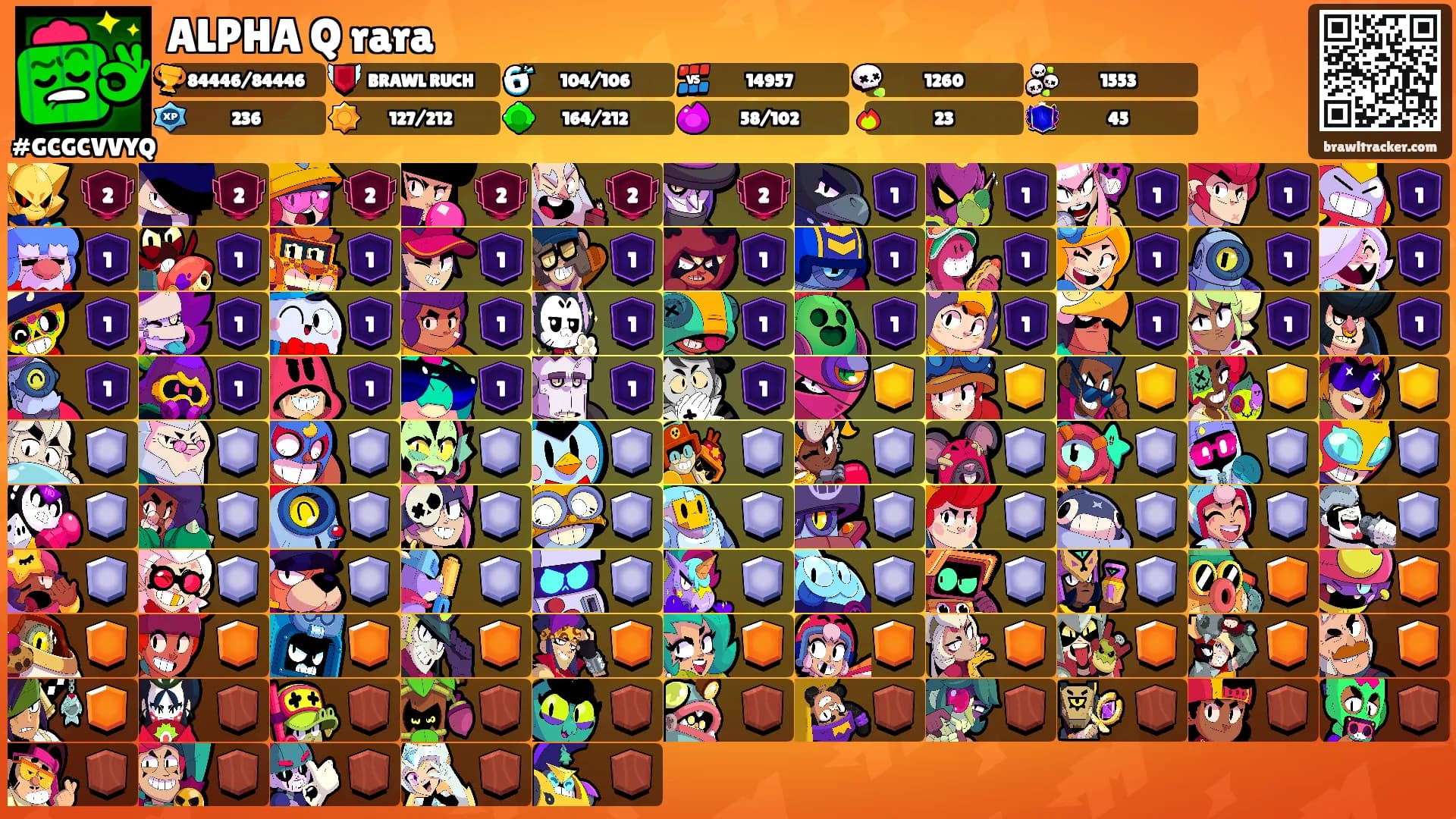 ALPHA Q rara's Ranks
