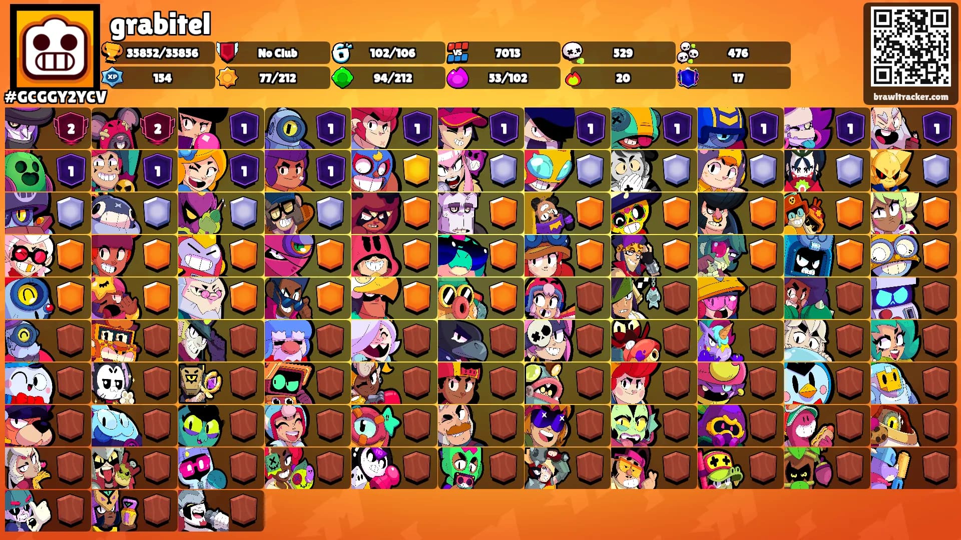 grabitel's Ranks