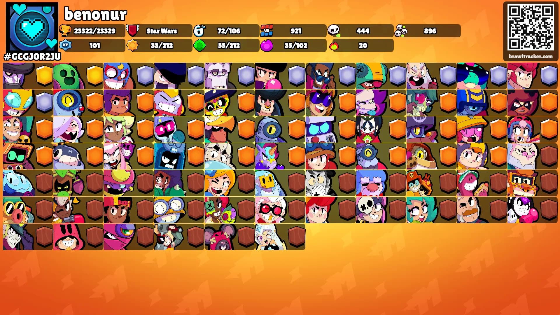 benonur's Ranks