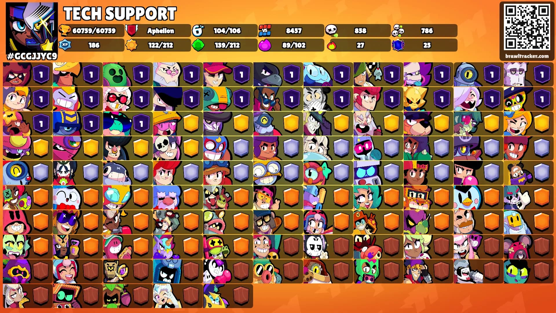 TECH SUPPORT's Ranks