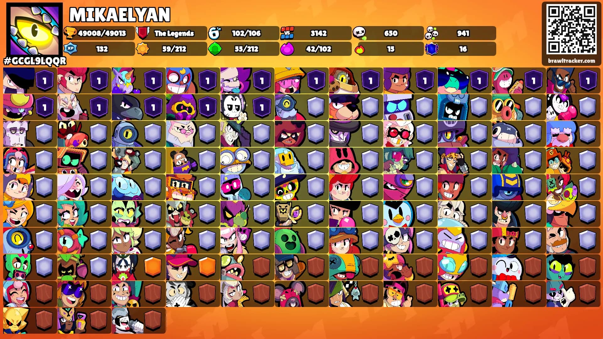 MIKAELYAN's Ranks