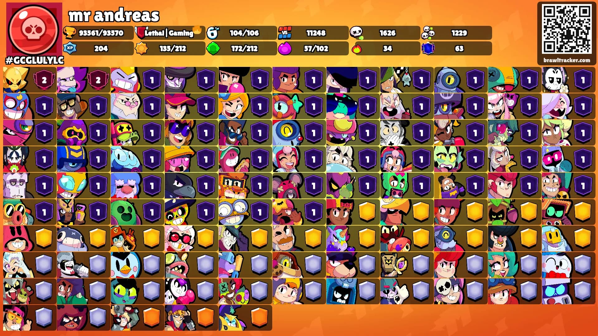mr andreas's Ranks