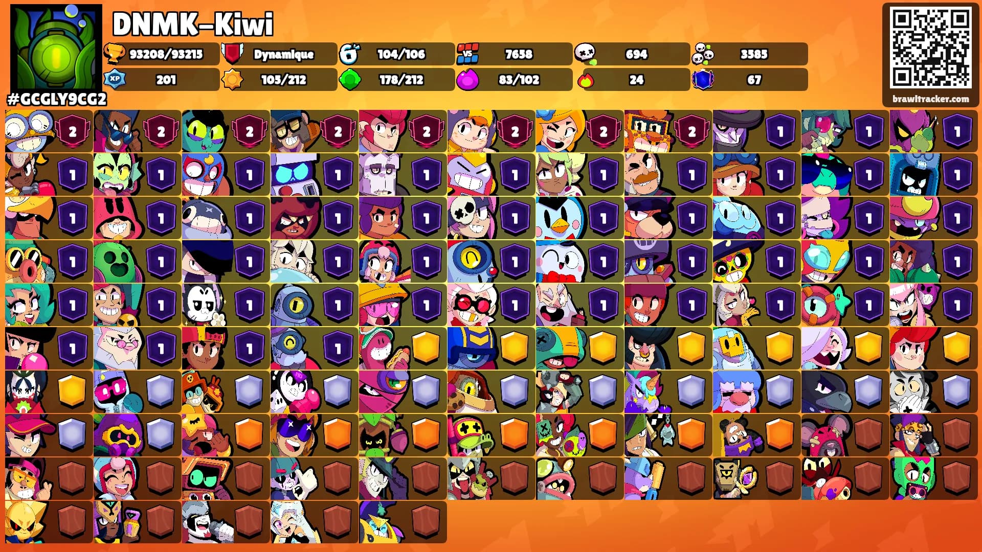 DNMK-Kiwi's Ranks