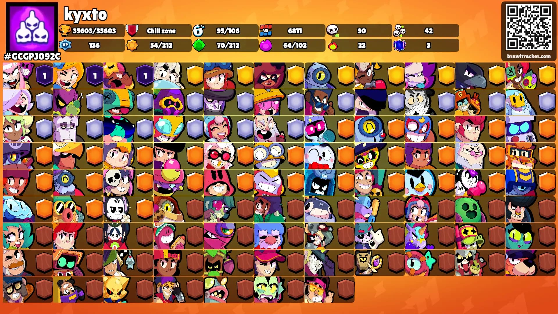 kyxto's Ranks