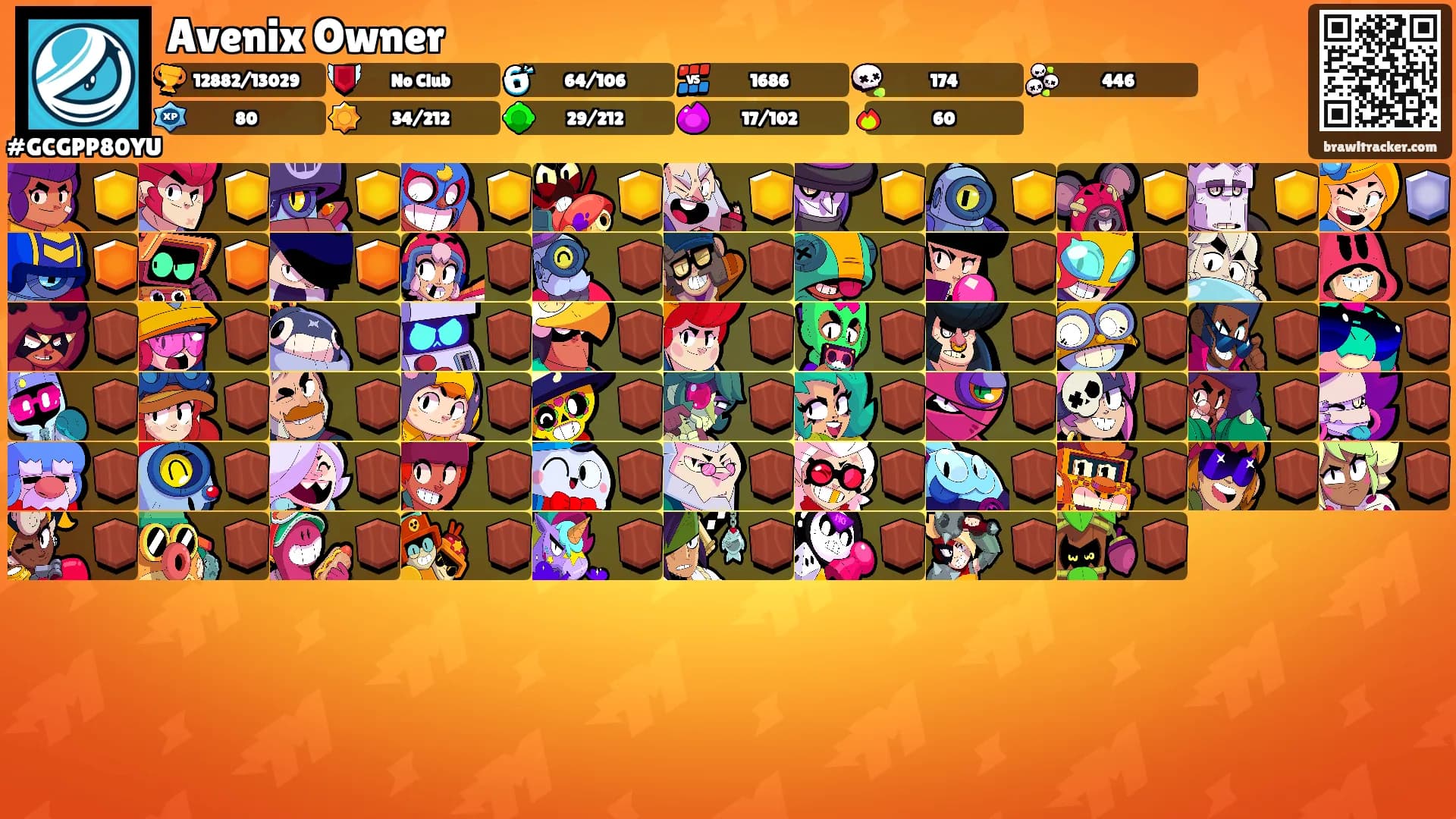 Avenix Owner's Ranks