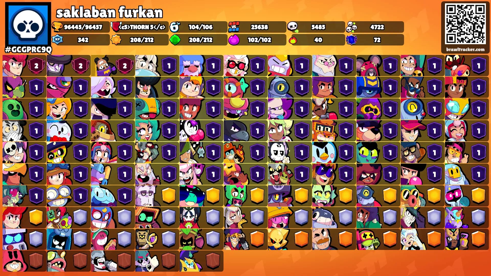 saklaban furkan's Ranks