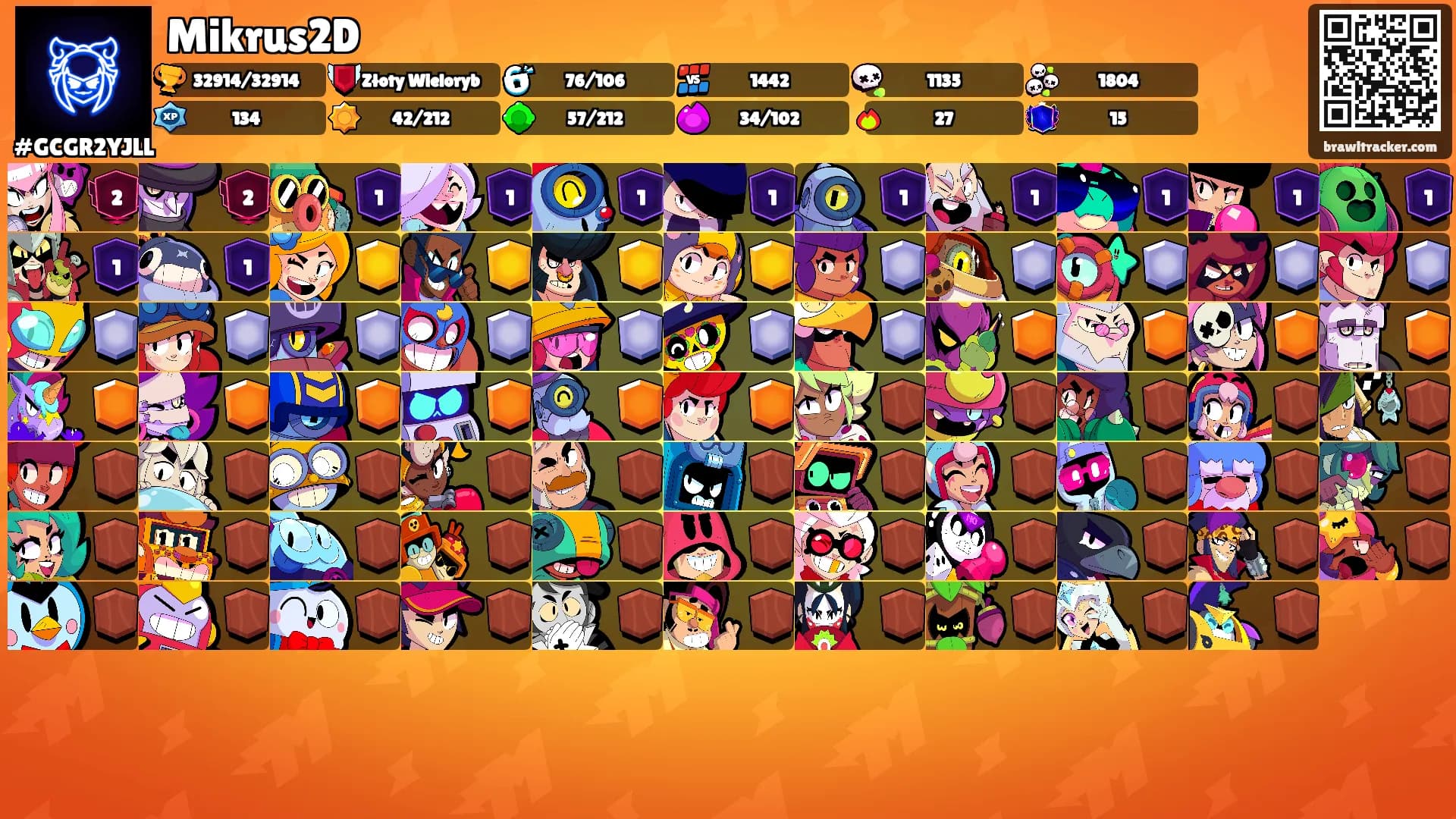 Mikrus2D's Ranks