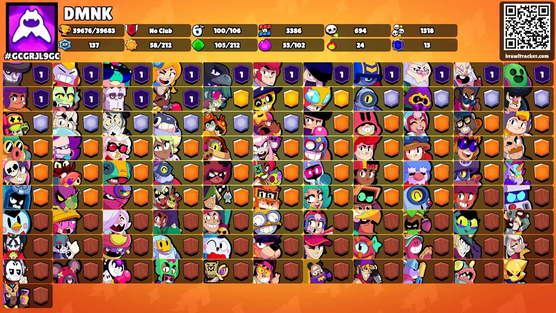 DMNK's Ranks